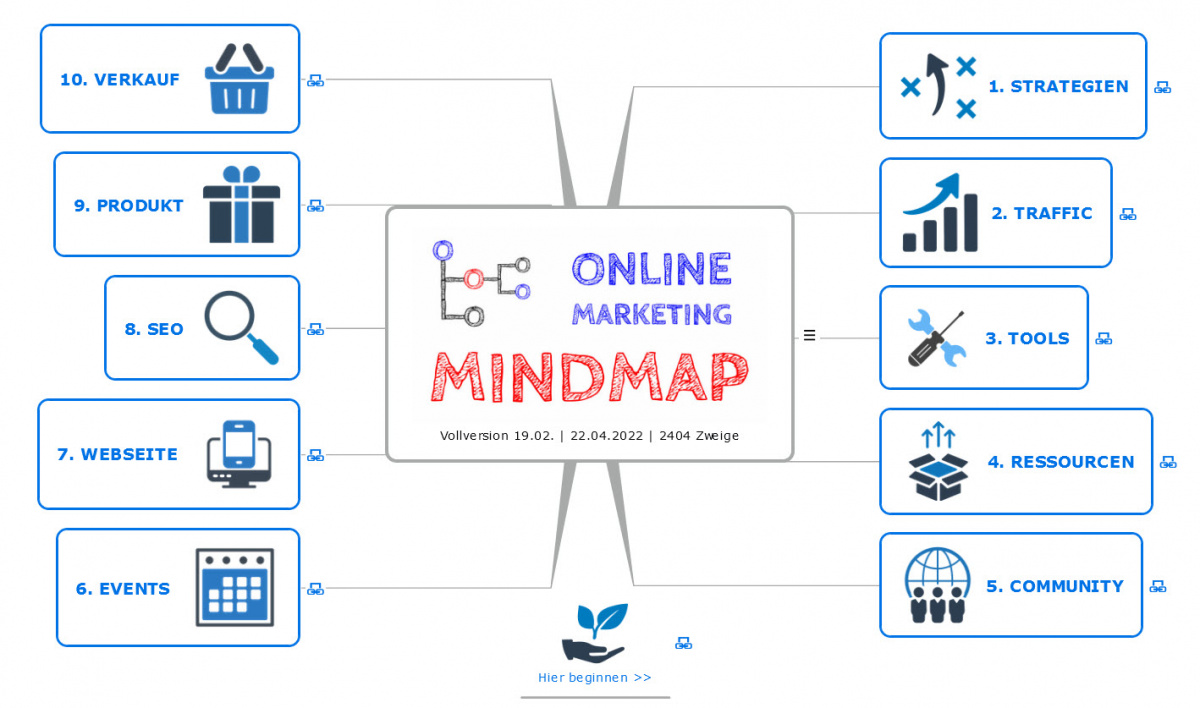 Online-Marketing-Mindmap